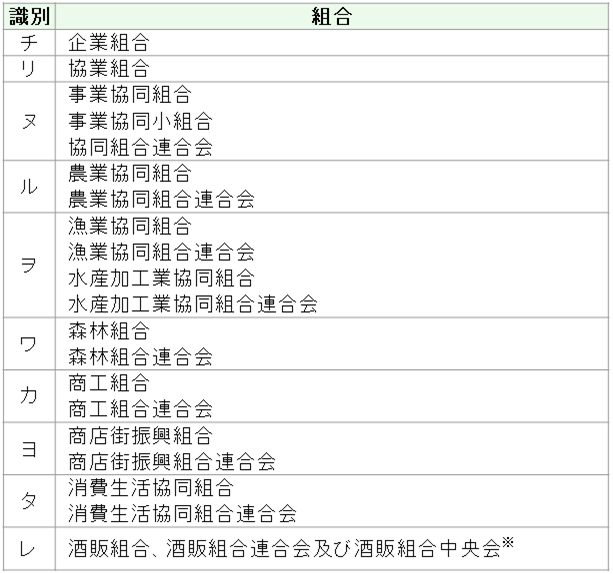 組合の場合:次に該当する事業者