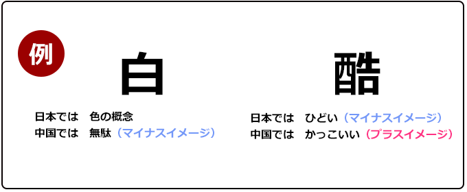 商標が中国漢字に対応できる